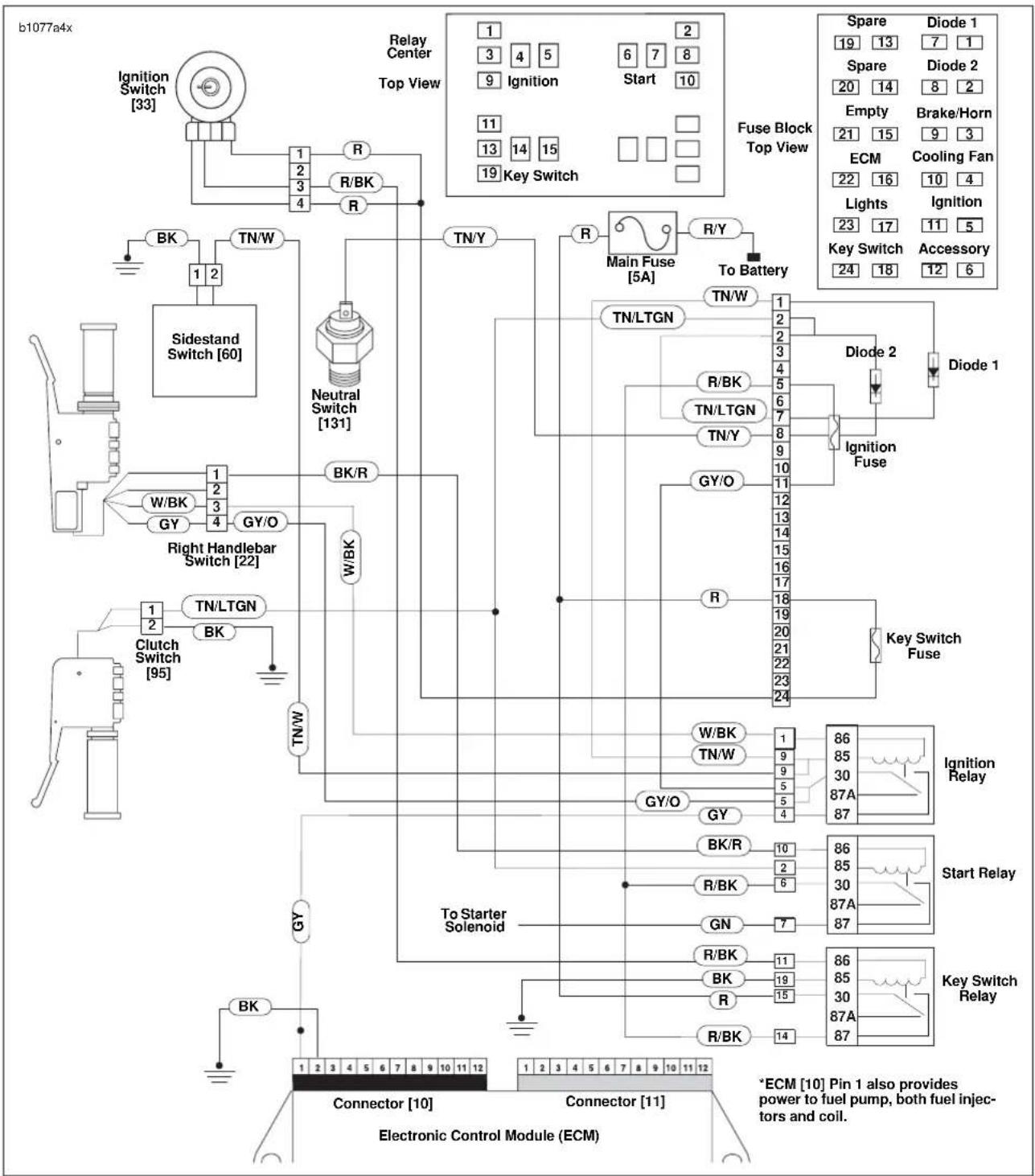 BUELL XBR Firebolt (2003) - Starter Test (Part 2 of 2) - 2