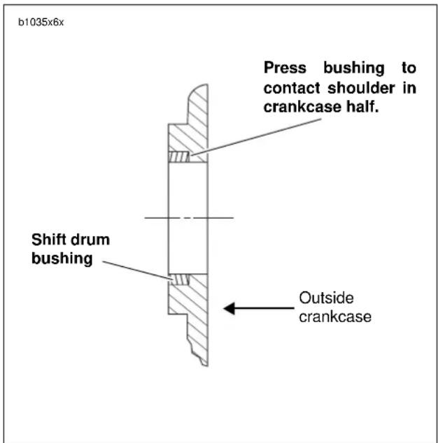 BUELL XBR Firebolt (2003) - Shift Drum Bushing - 2