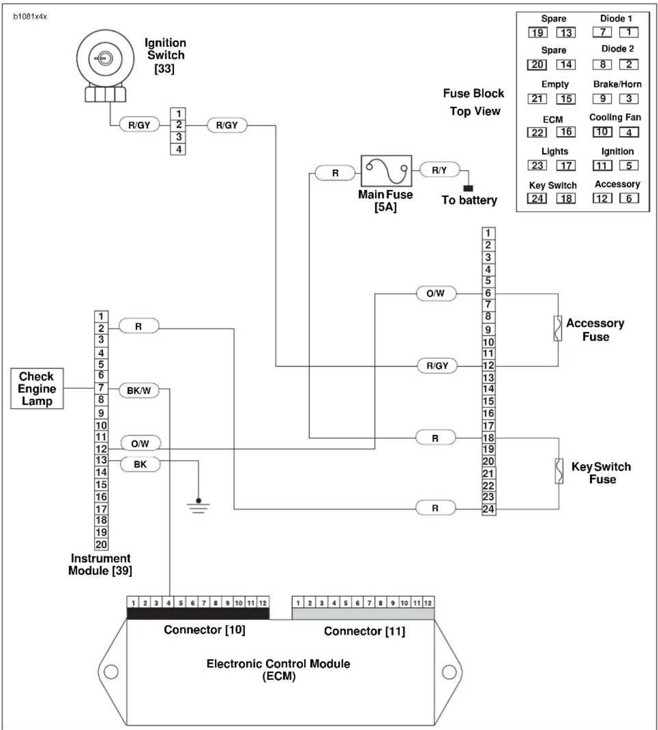 BUELL XBR Firebolt (2003) - Diagnostic Notes - 3