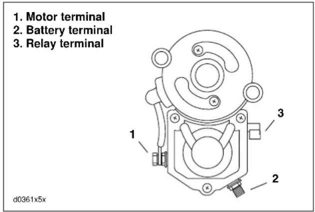 BUELL XBR Firebolt (2003) - Diagnostic Notes - 1