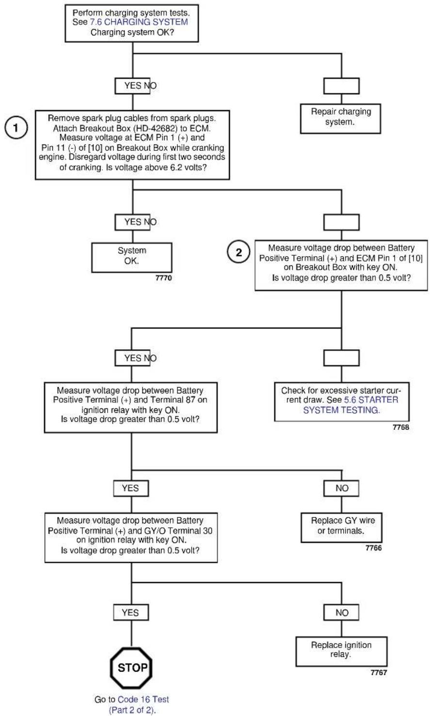 BUELL XBR Firebolt (2003) - Diagnostic Notes - 5