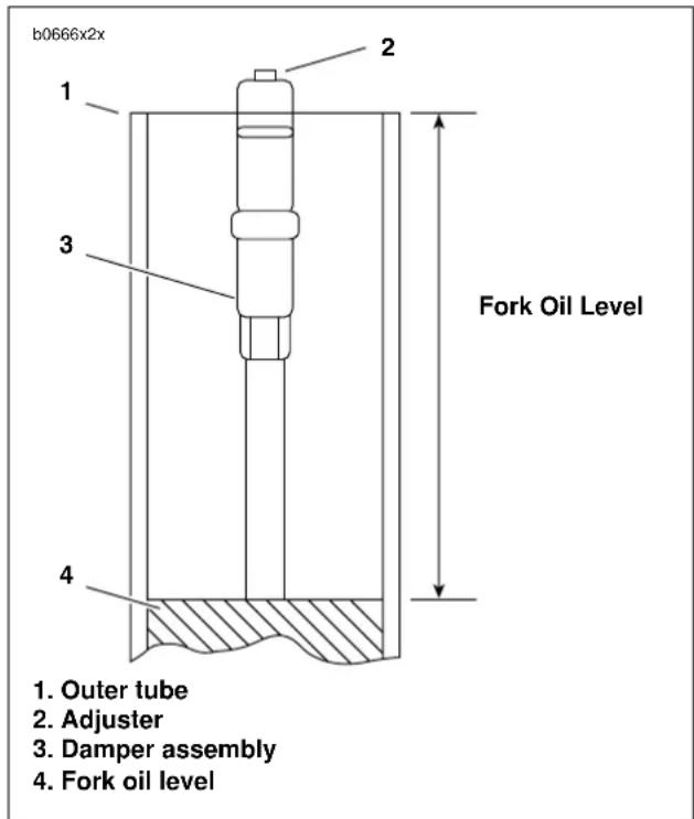 BUELL XBR Firebolt (2003) - Drain and Replace Oil - 1