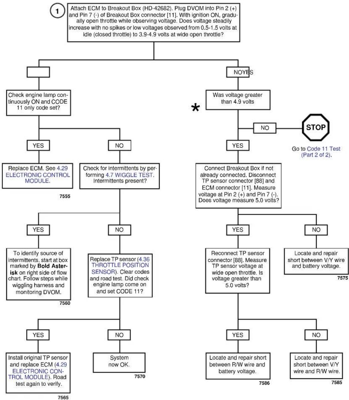 BUELL XBR Firebolt (2003) - Diagnostic Notes - 2