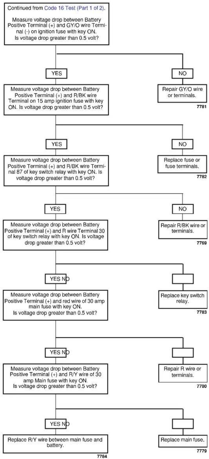 BUELL XBR Firebolt (2003) - Diagnostic Notes - 6
