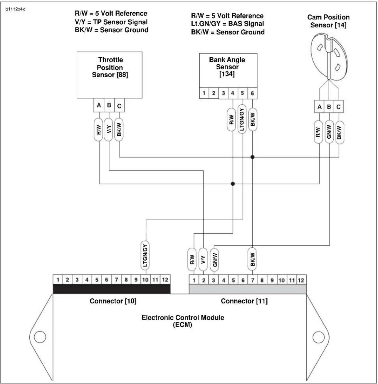 BUELL XBR Firebolt (2003) - Diagnostic Notes - 3