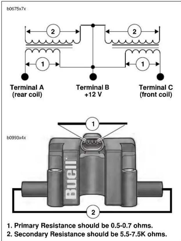 BUELL XBR Firebolt (2003) - Test Results - 1