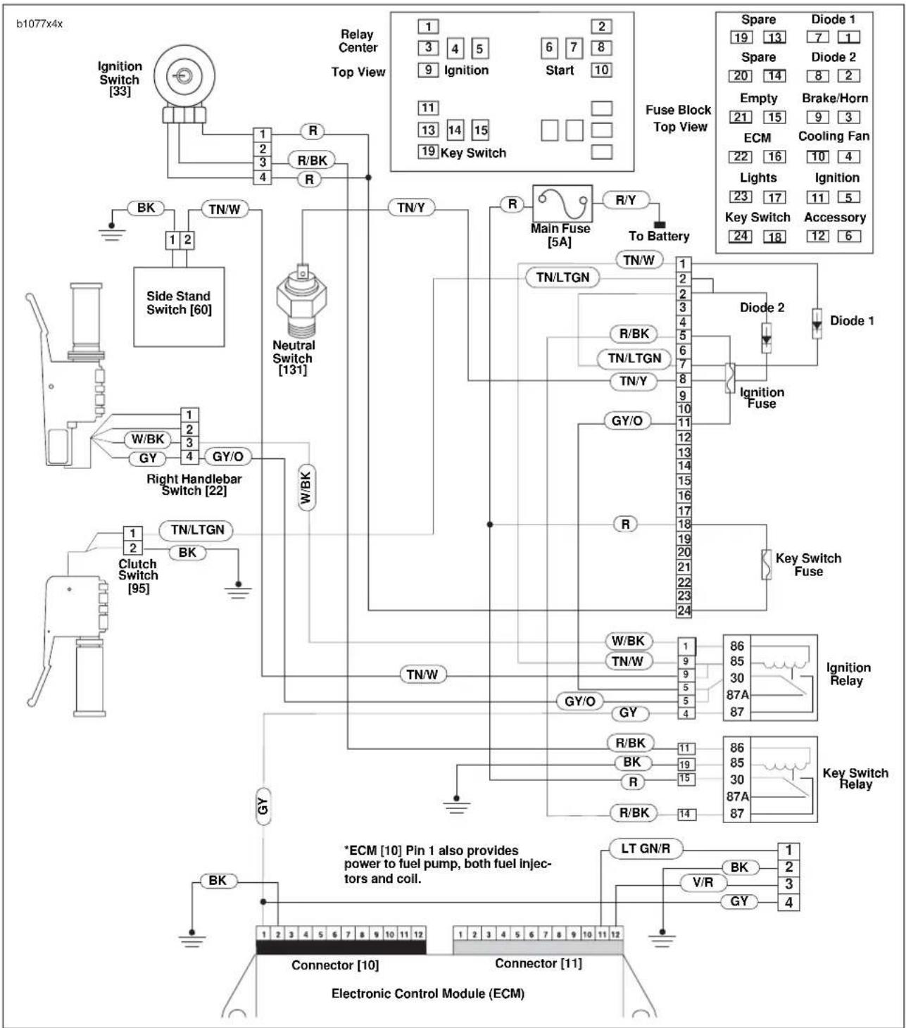BUELL XBR Firebolt (2003) - Diagnostic Notes - 3