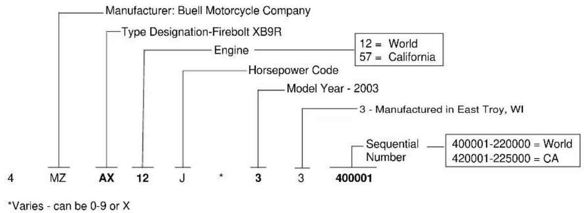 BUELL XBR Firebolt (2003) - NOTE - 2