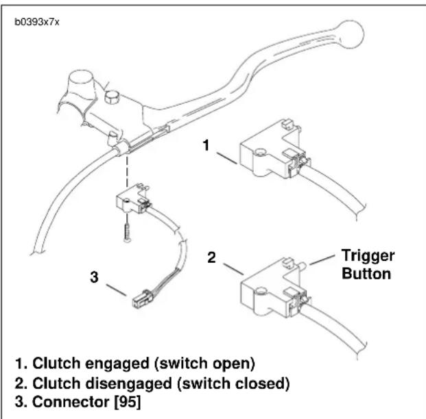 BUELL XBR Firebolt (2003) - Clutch Switch - 2