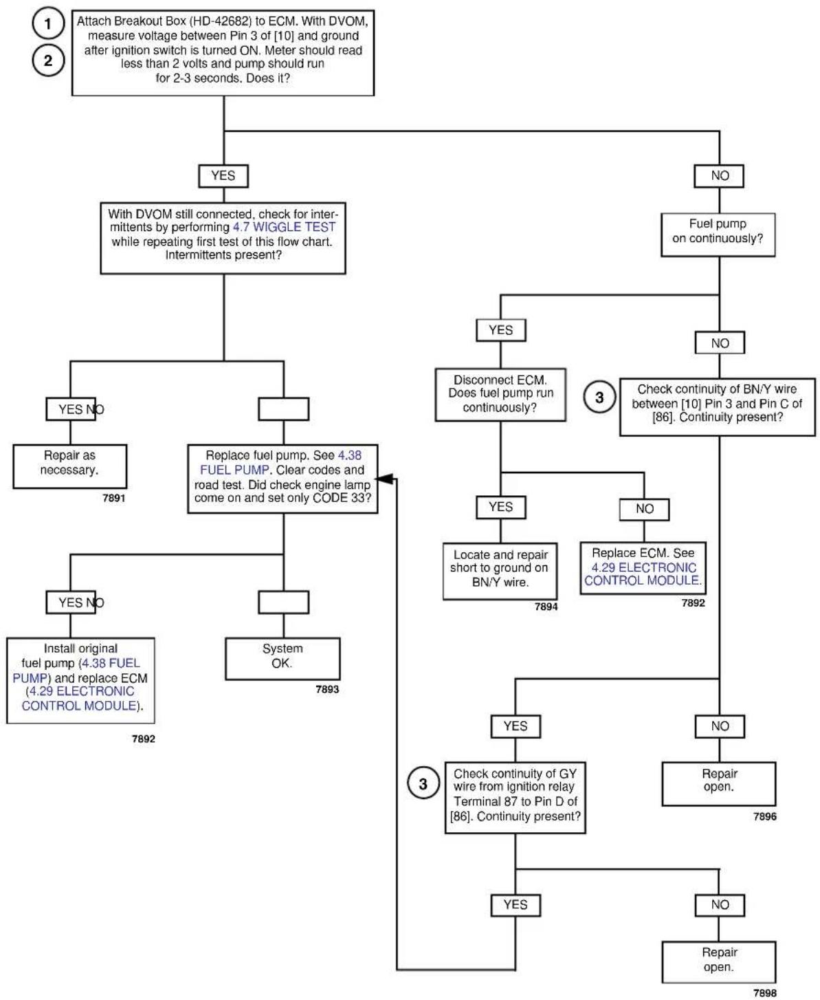 BUELL XBR Firebolt (2003) - Diagnostic Notes - 3