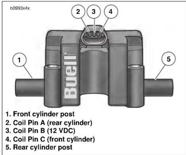 BUELL XBR Firebolt (2003) - Diagnostic Notes - 1