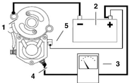 BUELL XBR Firebolt (2003) - Solenoid Pull-in Test - 1