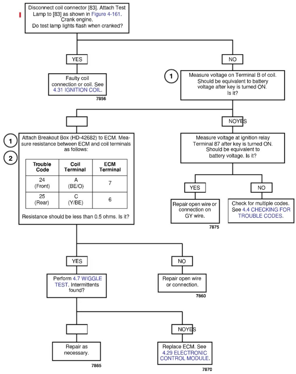 BUELL XBR Firebolt (2003) - Diagnostic Notes - 4