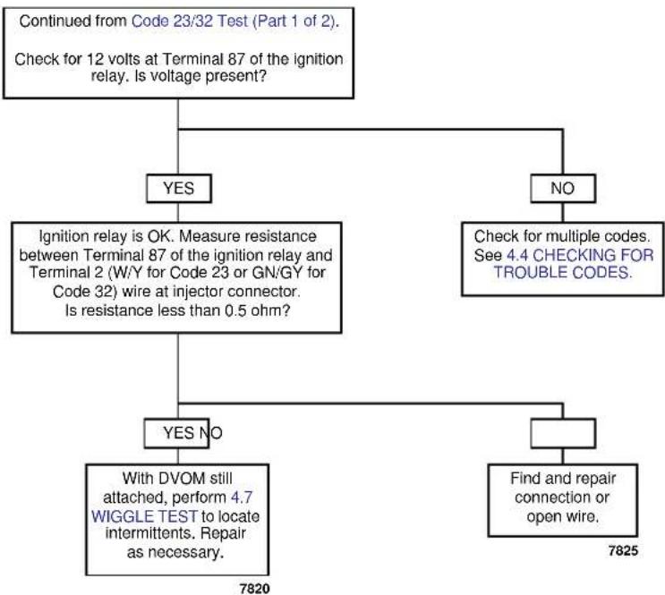 BUELL XBR Firebolt (2003) - Code 23/32 Test (Part 2 of 2) - 1