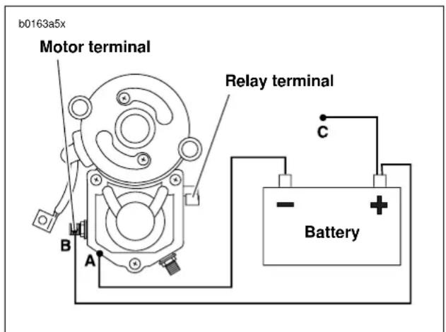 BUELL XBR Firebolt (2003) - Solenoid Return Test - 2