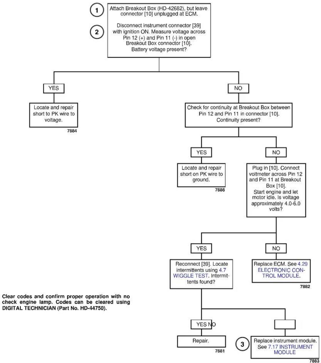 BUELL XBR Firebolt (2003) - Diagnostic Notes - 4