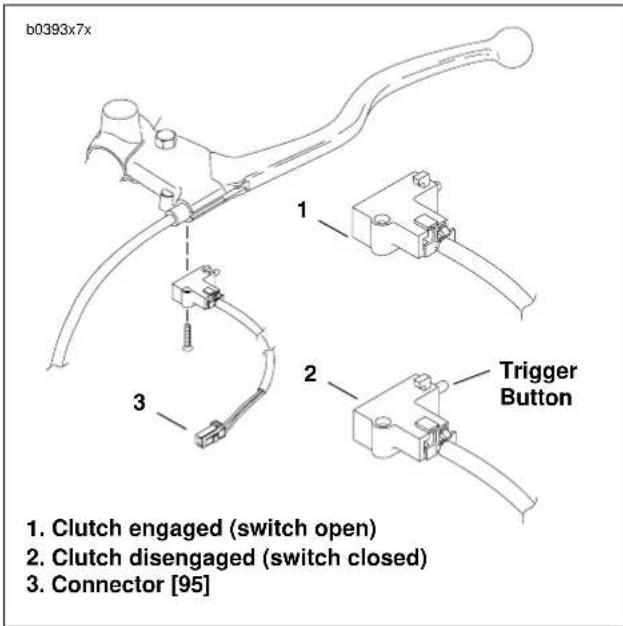 BUELL XBR Firebolt (2004) - Clutch Switch - 1
