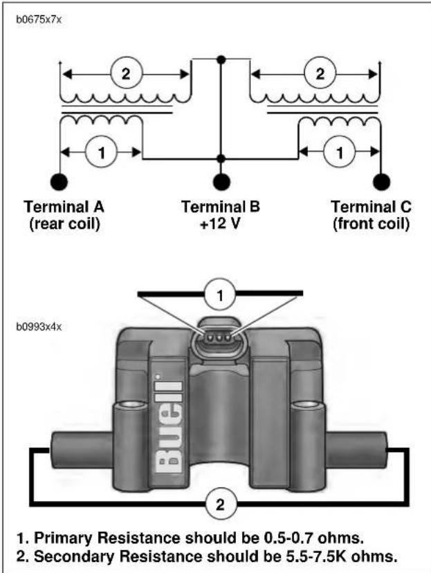 BUELL XBR Firebolt (2004) - Test Results - 1