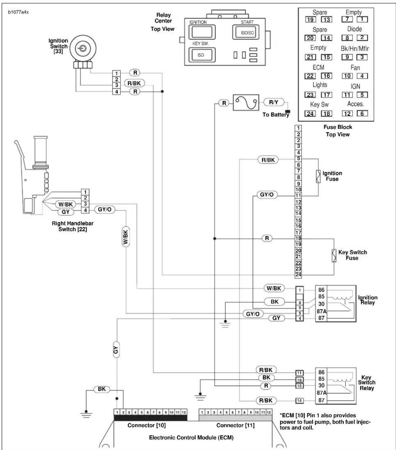 BUELL XBR Firebolt (2004) - Diagnostic Notes - 1