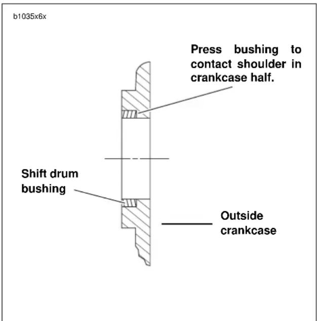 BUELL XBR Firebolt (2004) - Shift Drum Bushing - 2