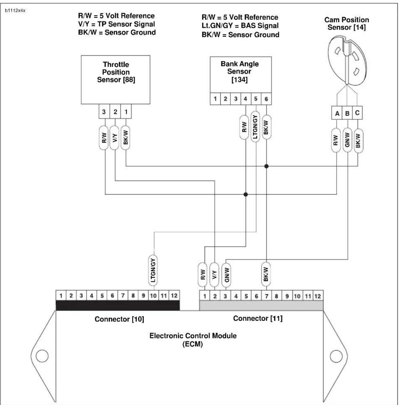 BUELL XBR Firebolt (2004) - Diagnostic Notes - 1