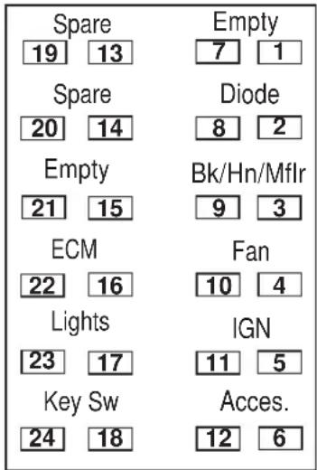 BUELL XBR Firebolt (2004) - Diagnostic Notes - 1