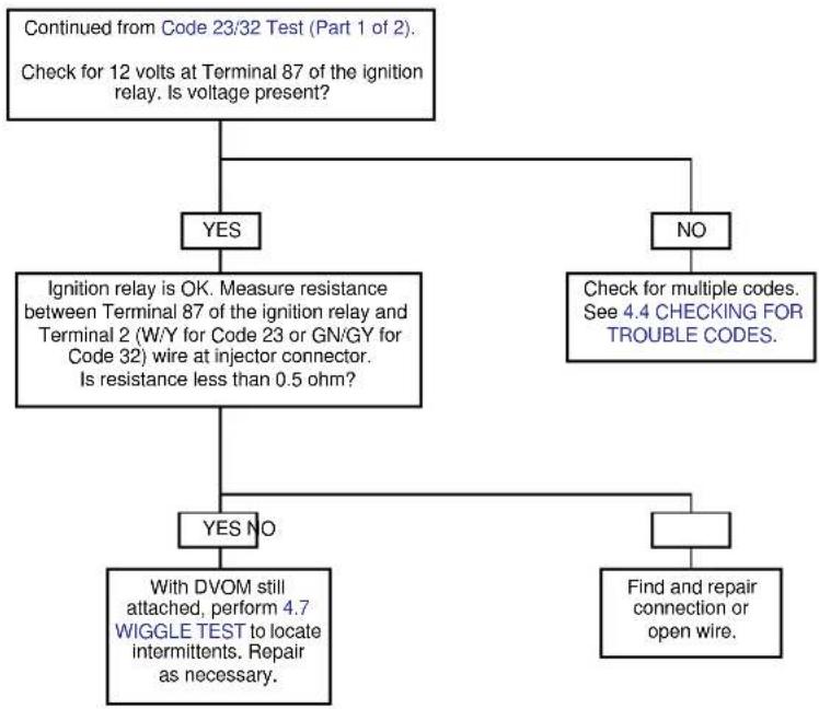 BUELL XBR Firebolt (2004) - Code 23/32 Test (Part 2 of 2) - 1
