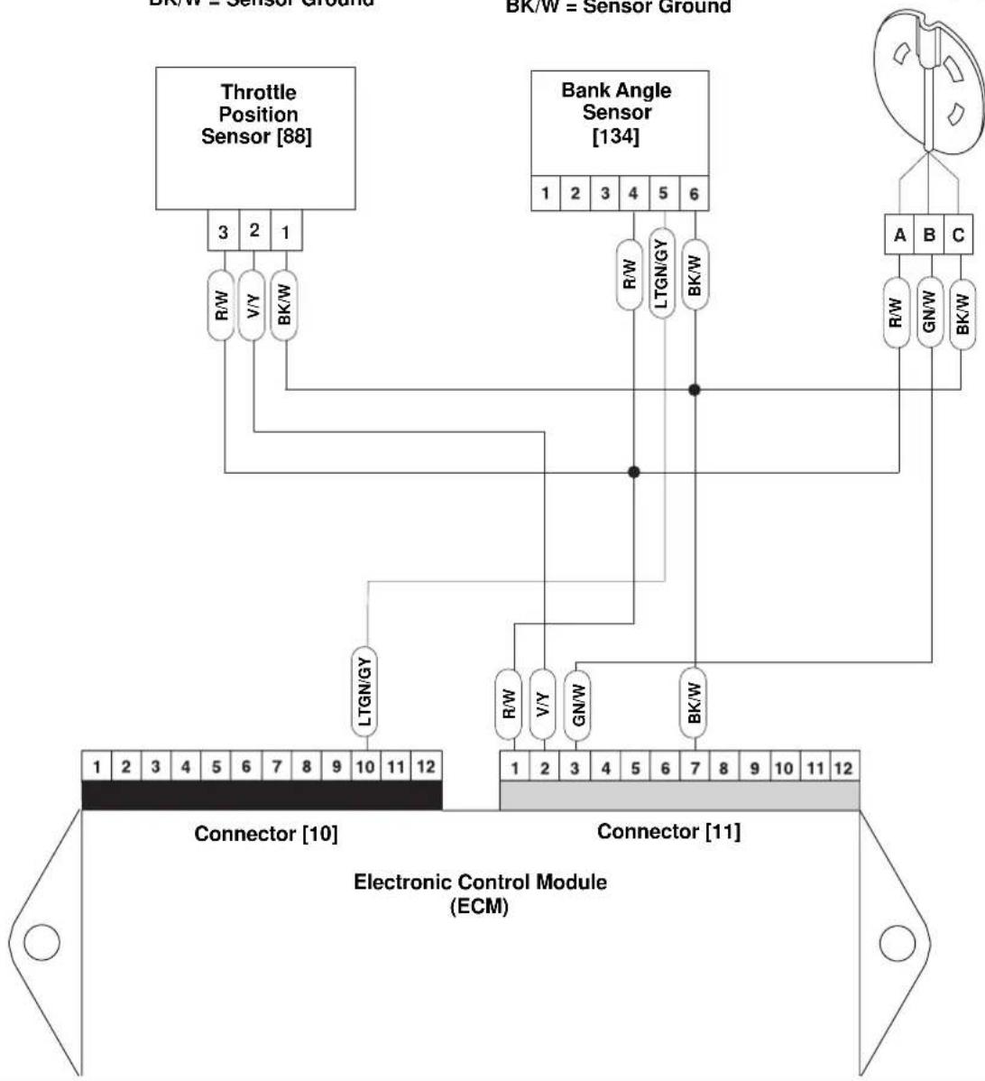 BUELL XBR Firebolt (2004) - Diagnostic Notes - 3