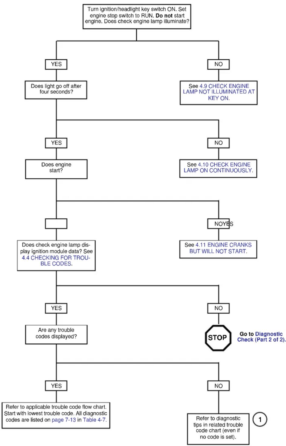 BUELL XBR Firebolt (2004) - Diagnostic Notes - 2