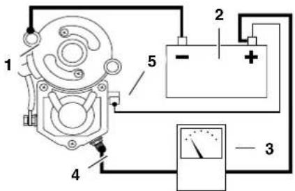 BUELL XBR Firebolt (2004) - Solenoid Pull-in Test - 1