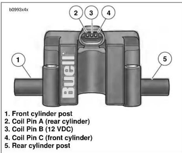 BUELL XBR Firebolt (2004) - Diagnostic Notes - 1