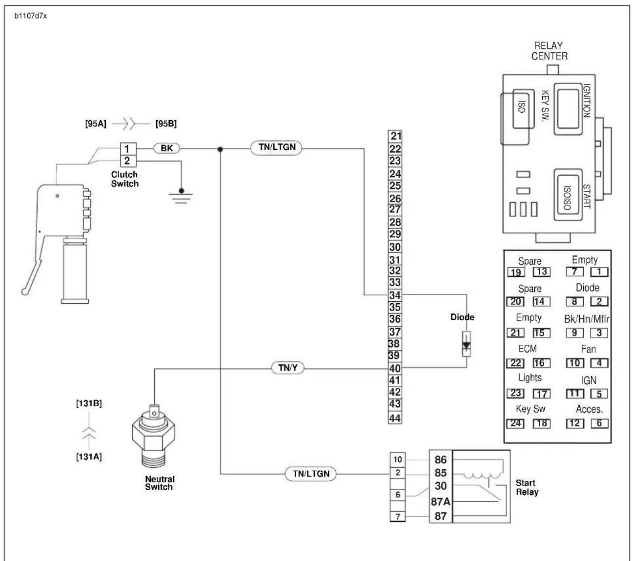BUELL XBR Firebolt (2004) - DIAGNOSTICS - 3