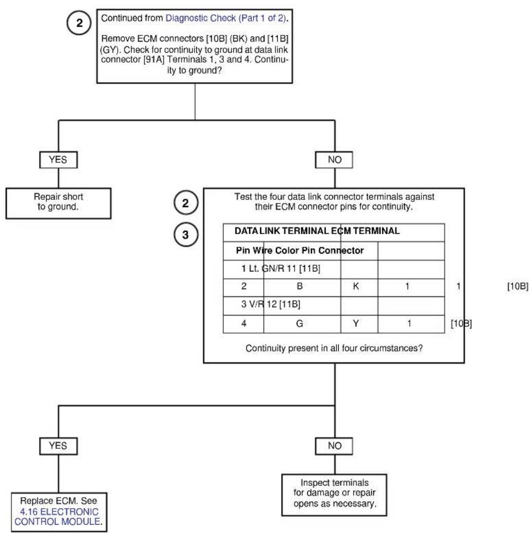 BUELL XBR Firebolt (2004) - Diagnostic Check (Part 2 of 2) - 1