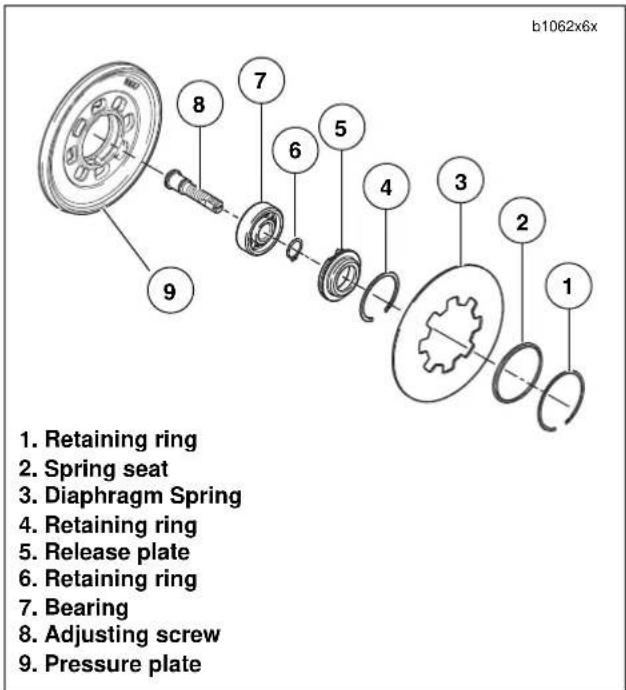 BUELL XBR Firebolt (2004) - ADJUSTING SCREW DISASSEMBLY/ASSEMBLY - 1