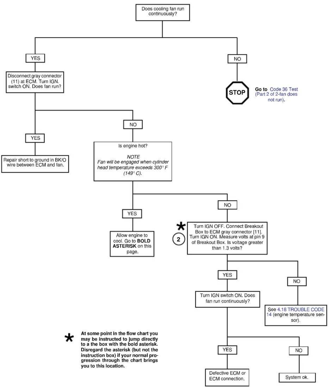 BUELL XBR Firebolt (2004) - Diagnostic Notes - 2