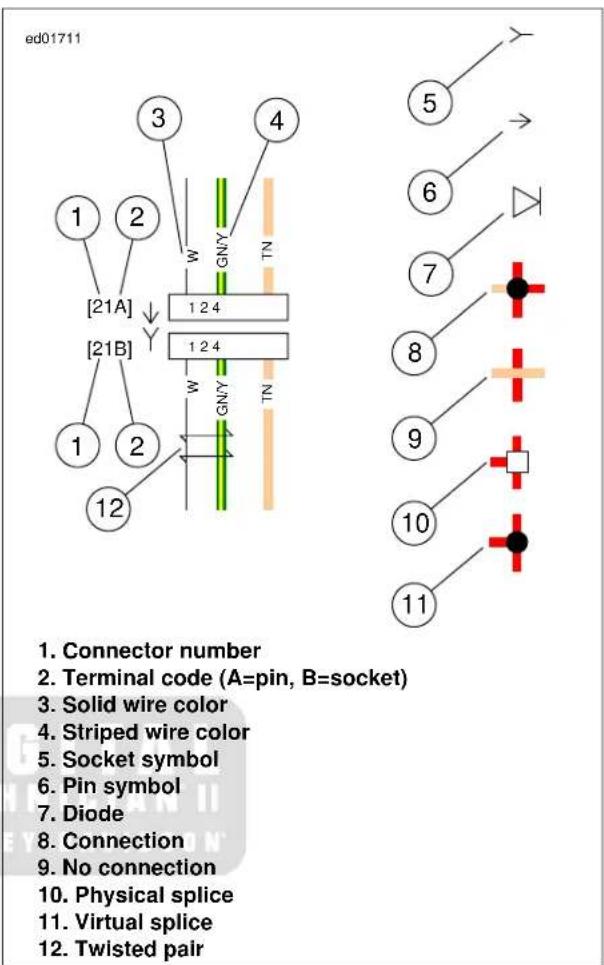 BUELL XBR Firebolt (2009) - Wiring Diagram Symbols - 1