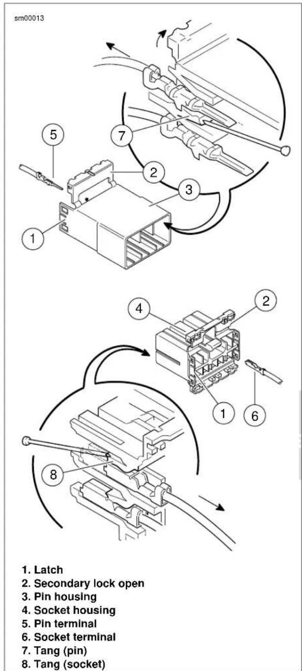 BUELL XBR Firebolt (2009) - Removing Terminals from Housing - 1