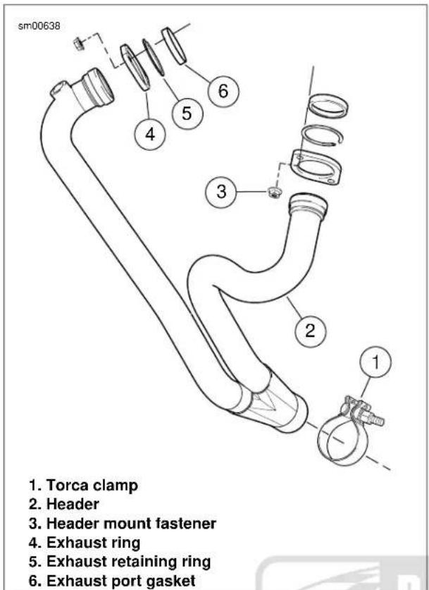 BUELL XBR Firebolt (2009) - NOTES - 1