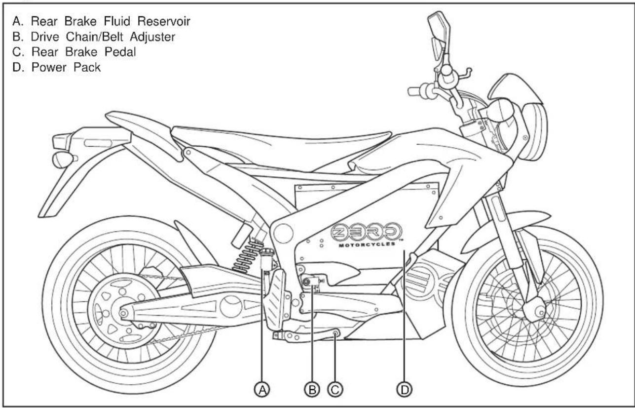 A. Rear Brake Fluid Reservoir B. Drive Chain/Belt Adjuster C. Rear Brake Pedal D. Power Pack ZERO MOTORCYCLES™ A B C D