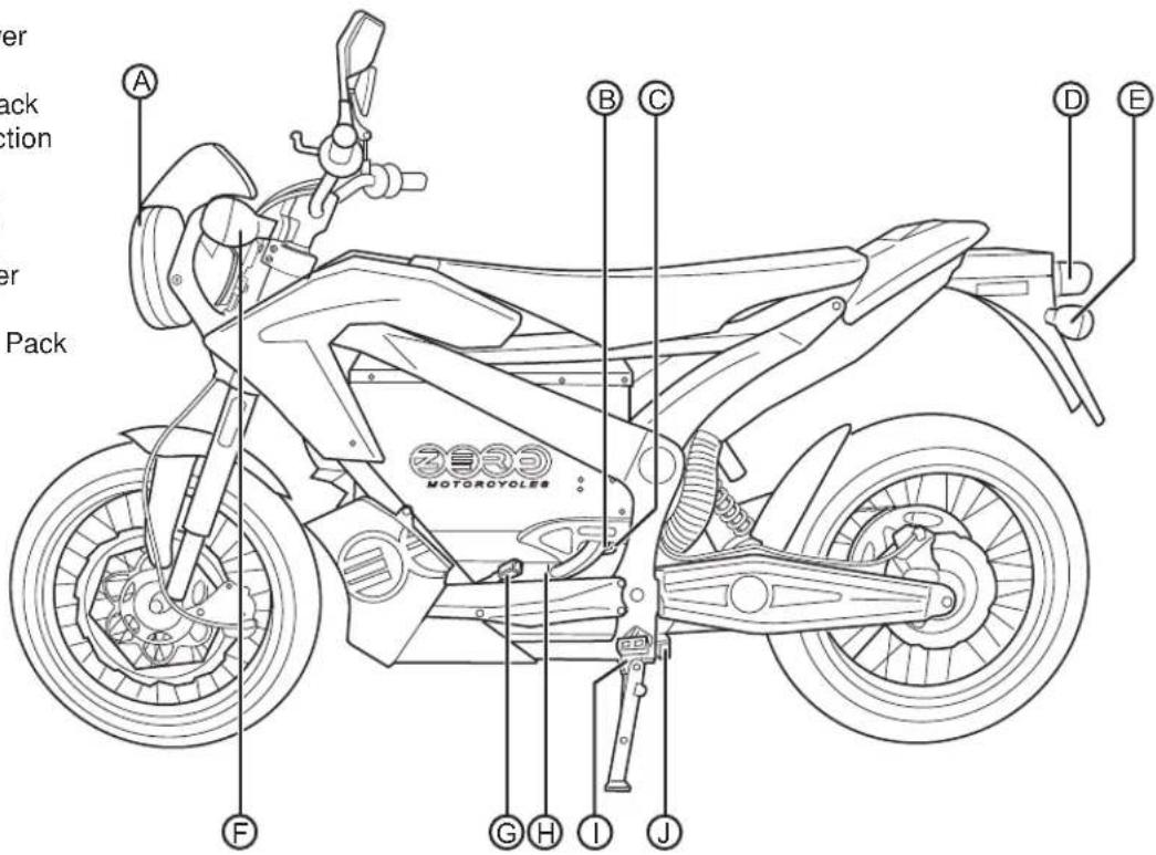 A B C D E F G H I J Zuro MOTOROYOLDS