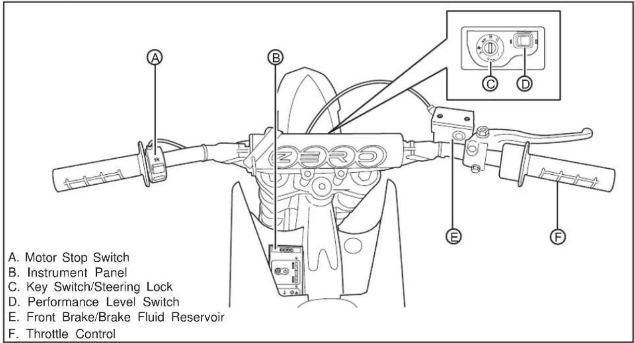 A. Motor Stop Switch B. Instrument Panel C. Key Switch/Steering Lock D. Performance Level Switch E. Front Brake/Brake Fluid Reservoir F. Throttle Control