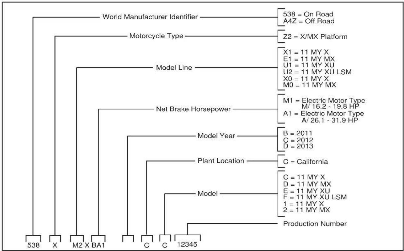 Zero MX (2011) - Identification Numbers - 2