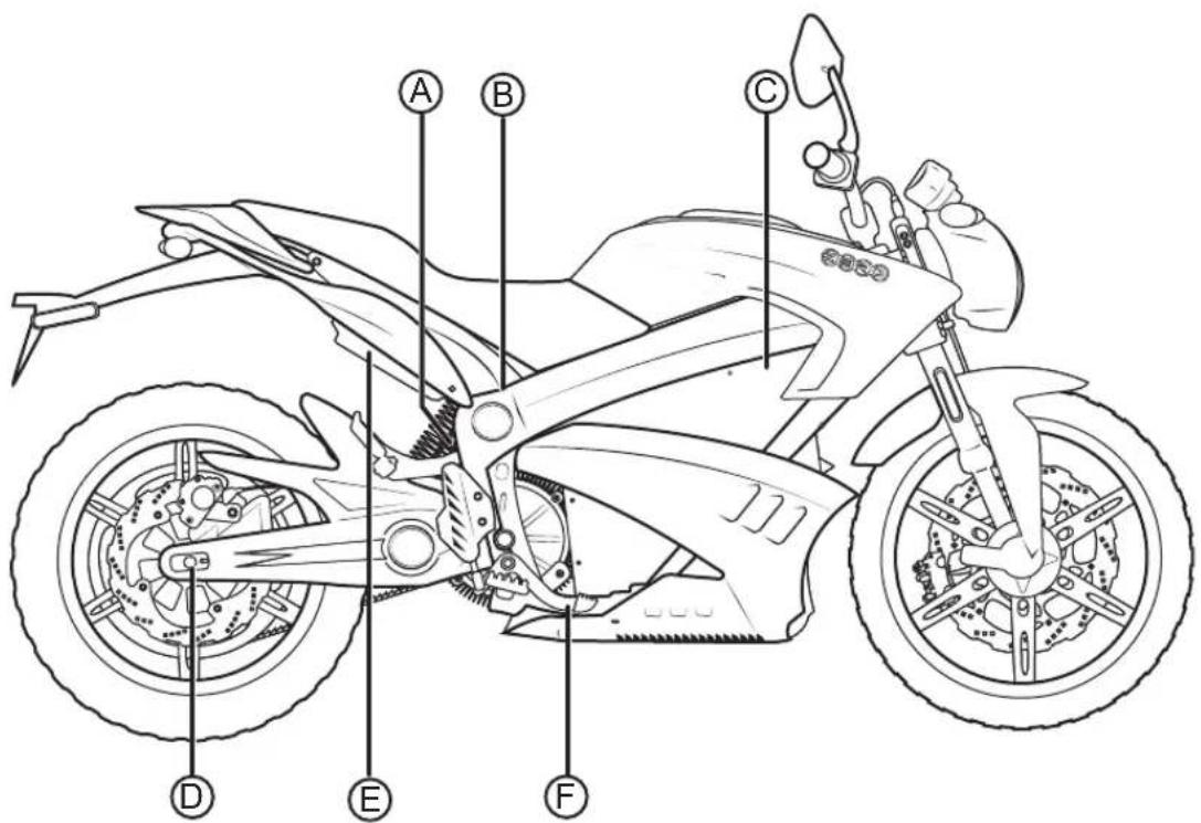 Zero DS (2013) - Controls and Components - 1