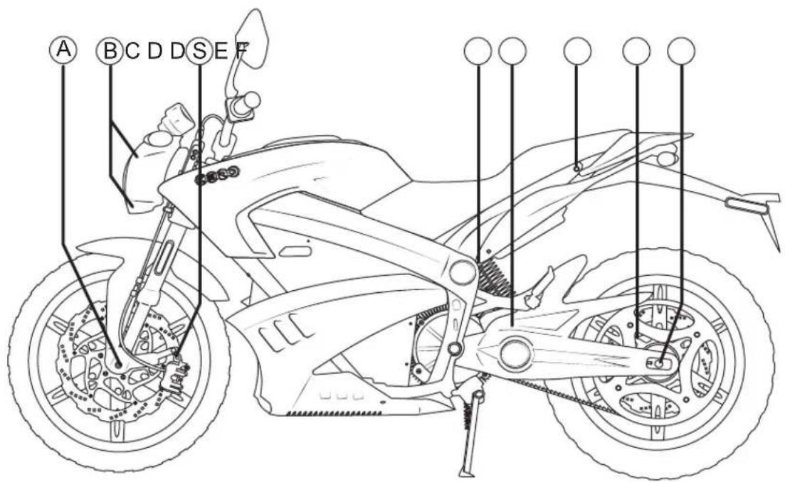 Zero DS (2013) - Maintaining Your Motorcycle - 1