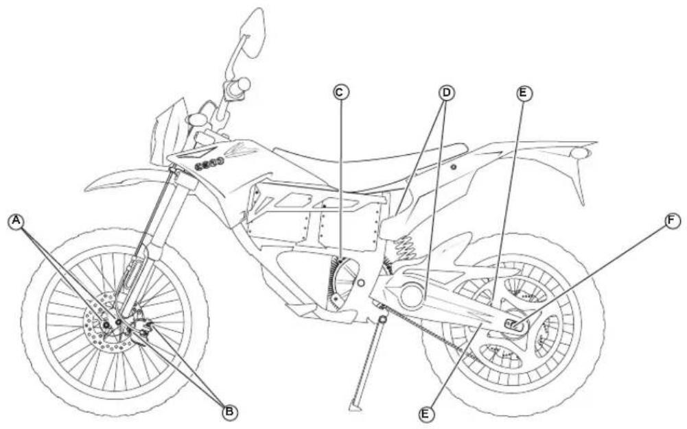 Zero XU (2013) - Maintaining Your Motorcycle - 1