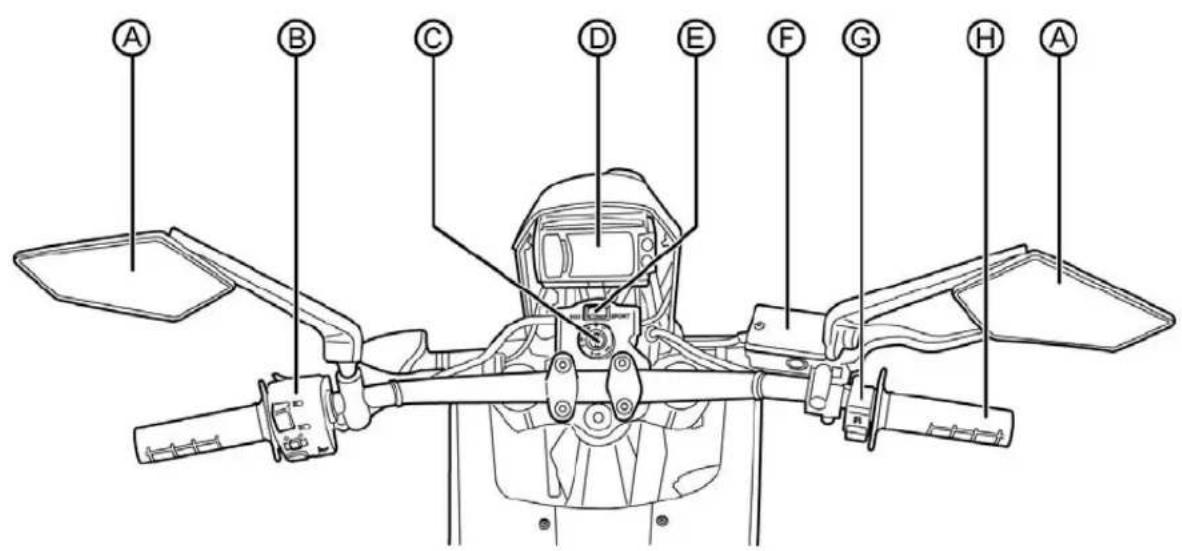 Zero XU (2013) - Controls and Components - 1
