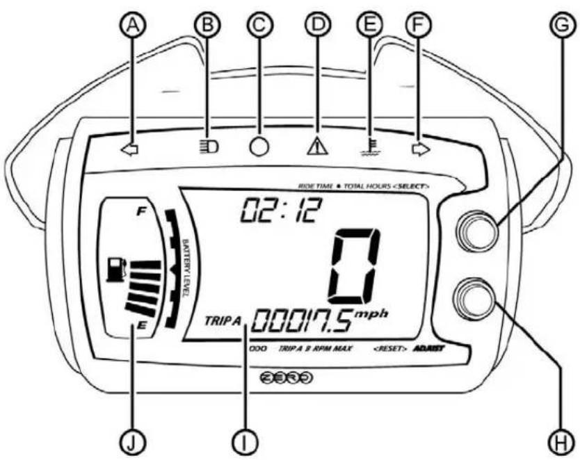 Zero XU (2013) - Controls and Components - 1