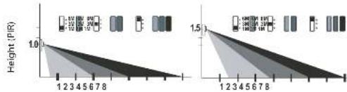 Home Easy HE-303 - Detection Area - 2