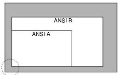 ANSI B ANSI A