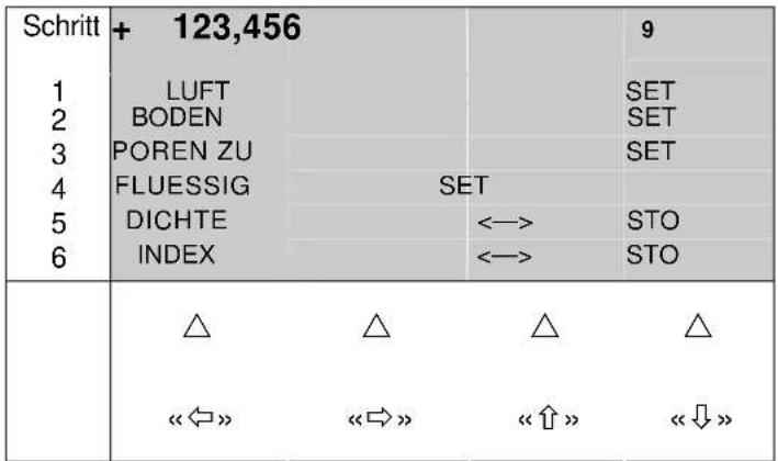 Schritt + 123,456 1 LUFT 2 BODEN 3 POREN ZU 4 FLUESSIG SET 5 DICHE ←→ STO 6 INDEX ←→ STO △ △ △ △ «←» «→» «↑» «↓»